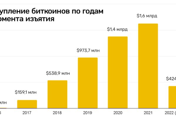 Гашиш 1 грамм купить