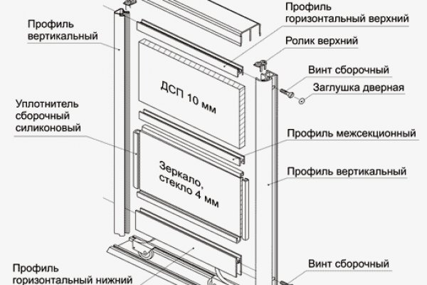 Где найти ссылку на кракен